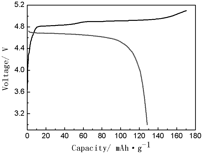 Lithium ion battery anode material LiCoPO4/Al2O3 and preparation method thereof