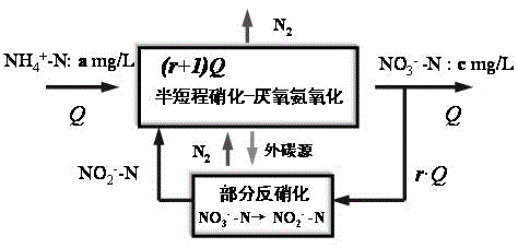 Method for realization of nitrite accumulation during nitrate reduction process