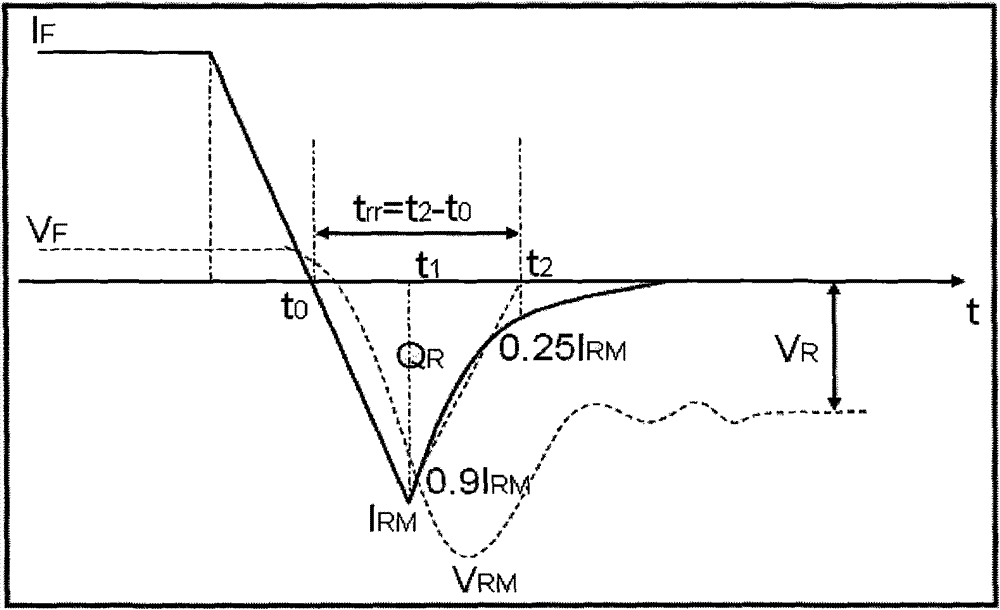 IGBT with improved collector structure