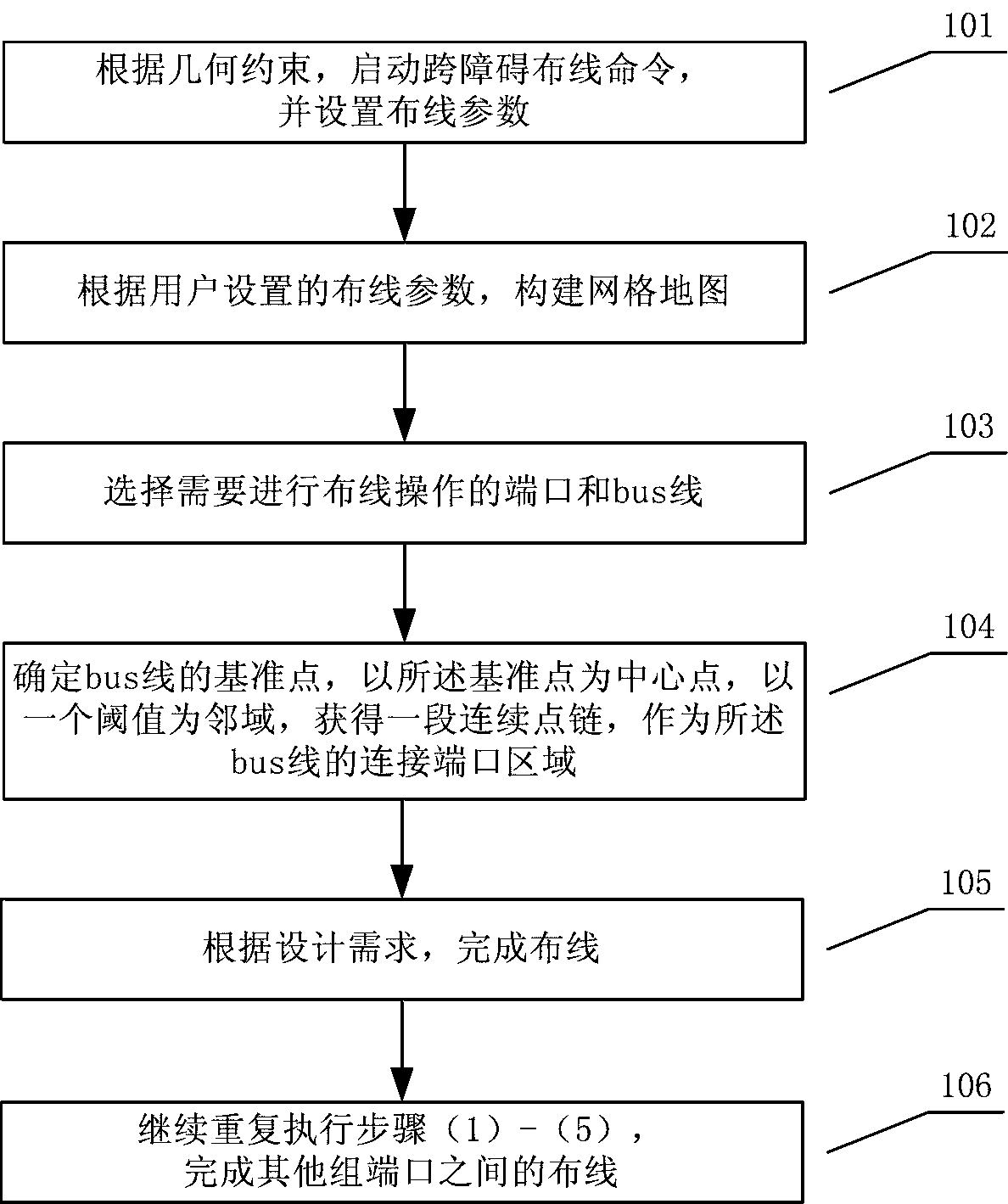 Point-to-line cross-obstacle wiring method in special-shaped layouts