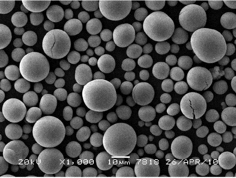 Method for preparing nickel cobalt aluminum serving as cathodic material of lithium ion battery