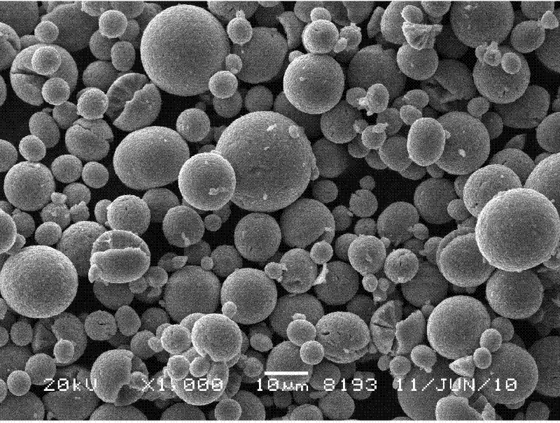 Method for preparing nickel cobalt aluminum serving as cathodic material of lithium ion battery