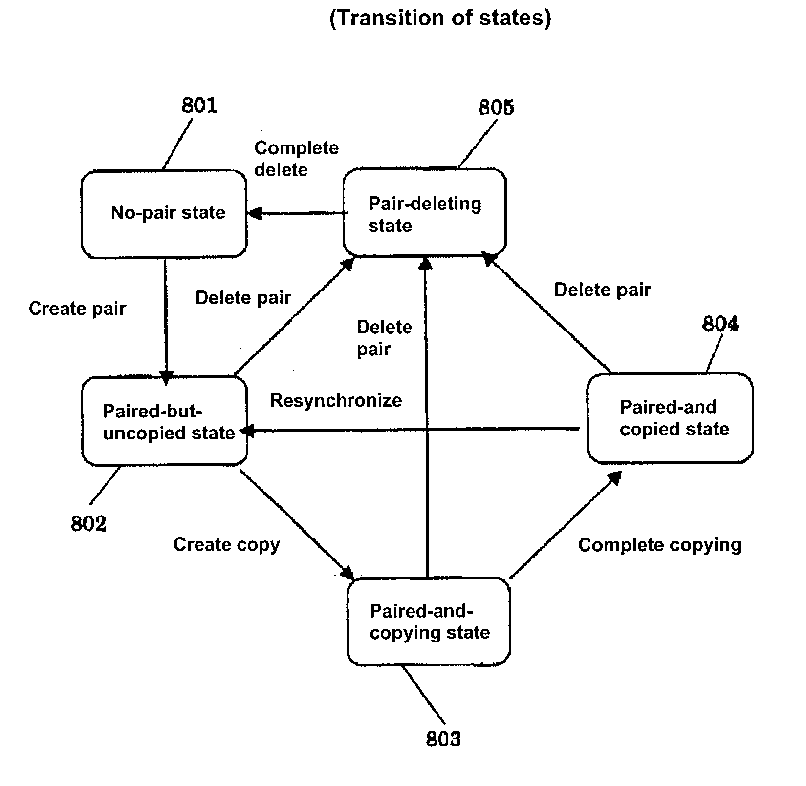 Data copy method