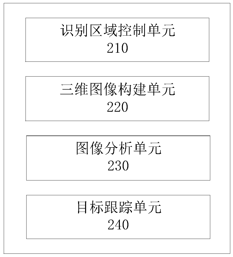 Method and system for identifying target object in region range