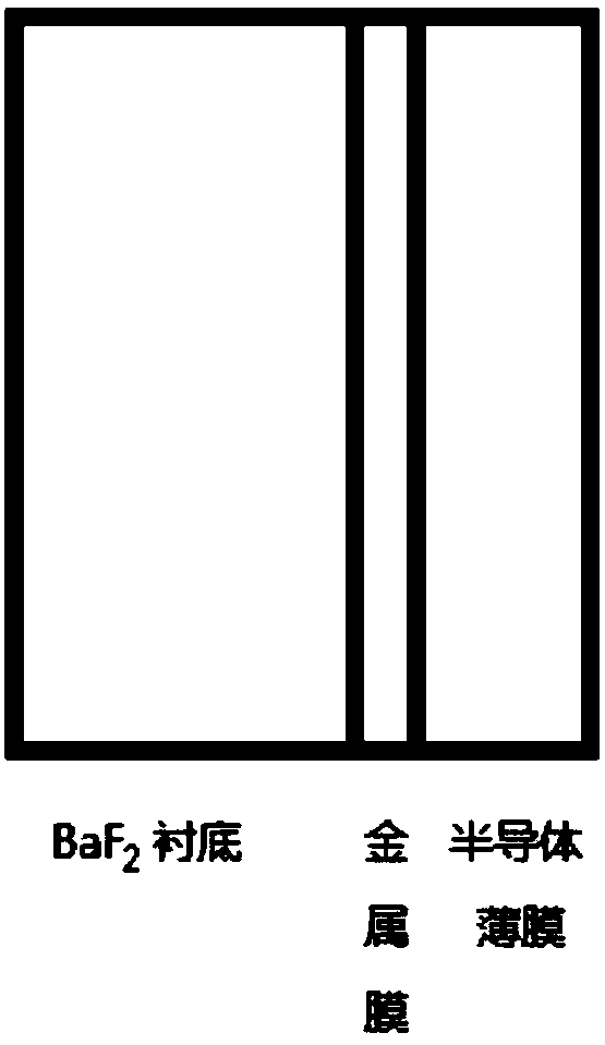 A kind of nano-semiconductor photorefractive film material and preparation method thereof