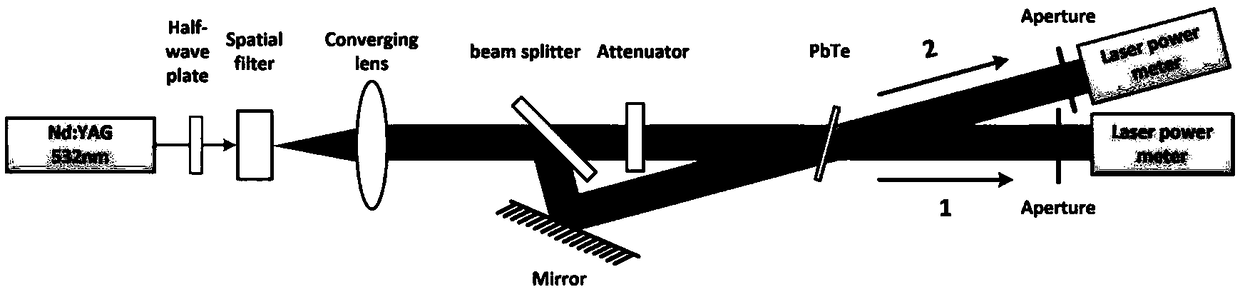 A kind of nano-semiconductor photorefractive film material and preparation method thereof