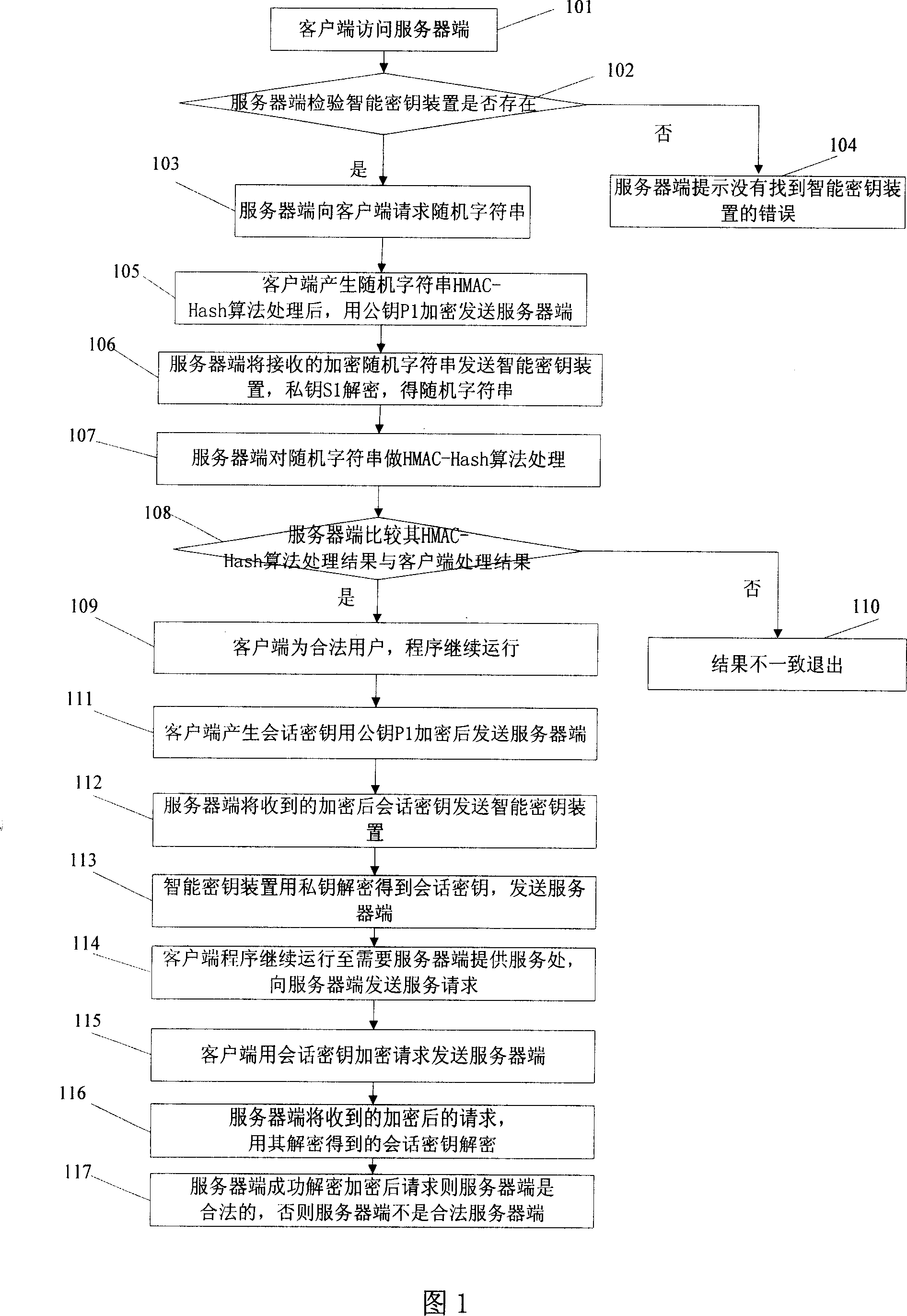 Server and software protection method and system