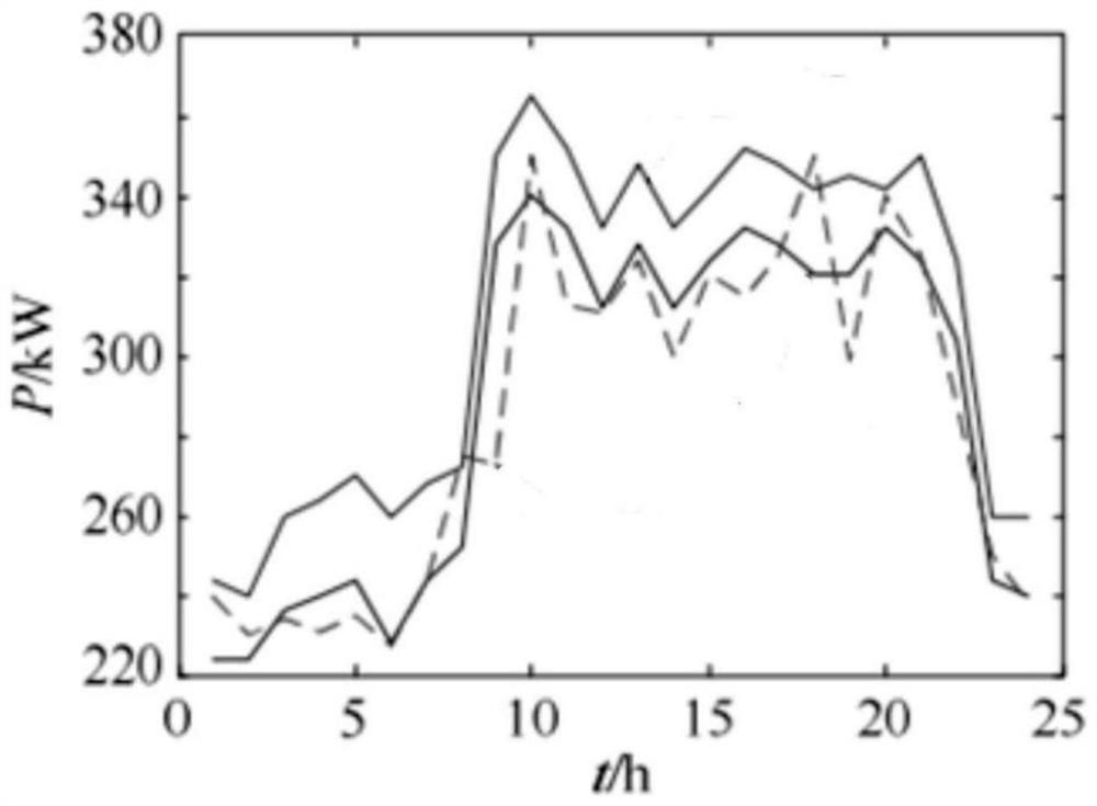 Fine classification and prediction method and system for resident electric load mode