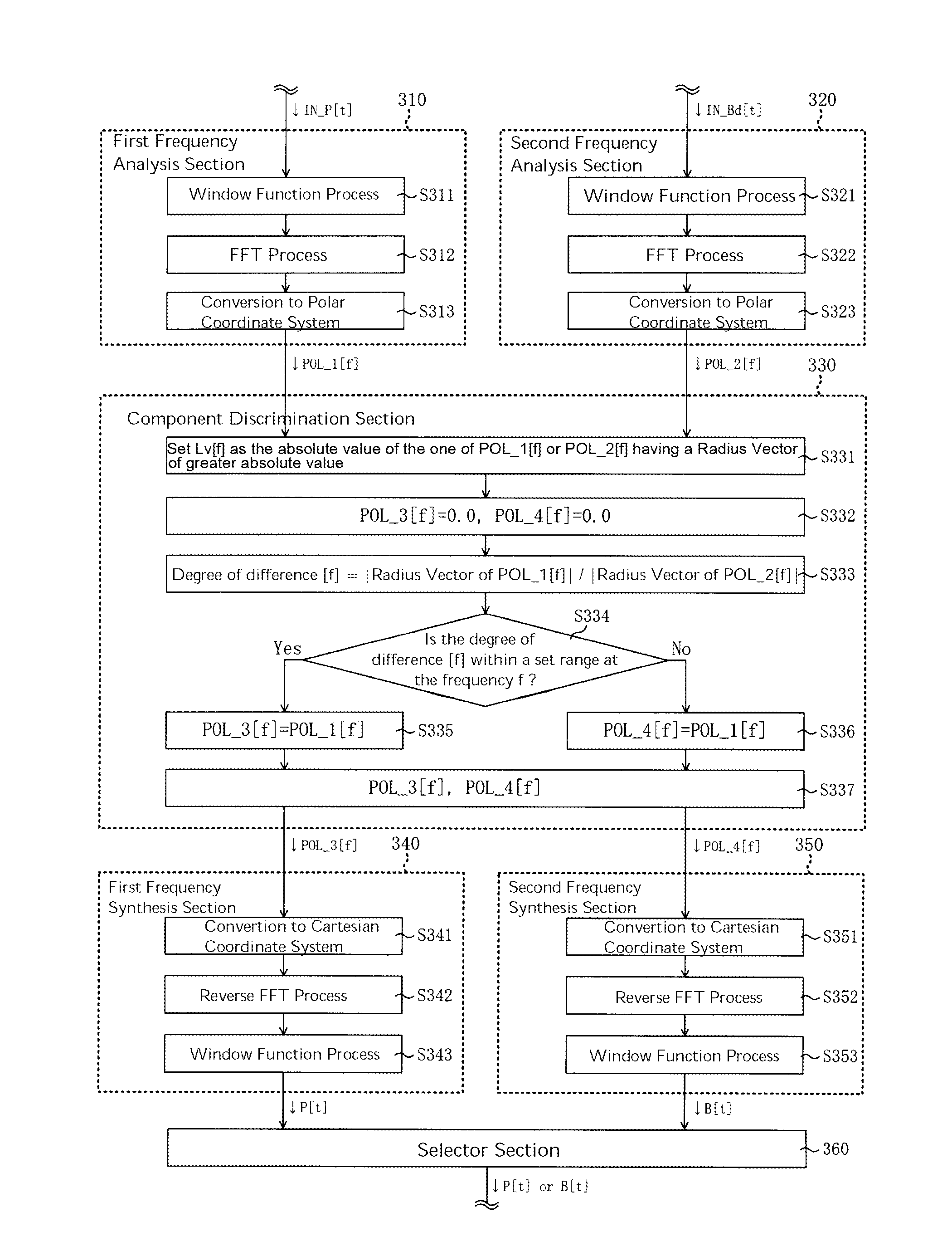 Sound signal processing device