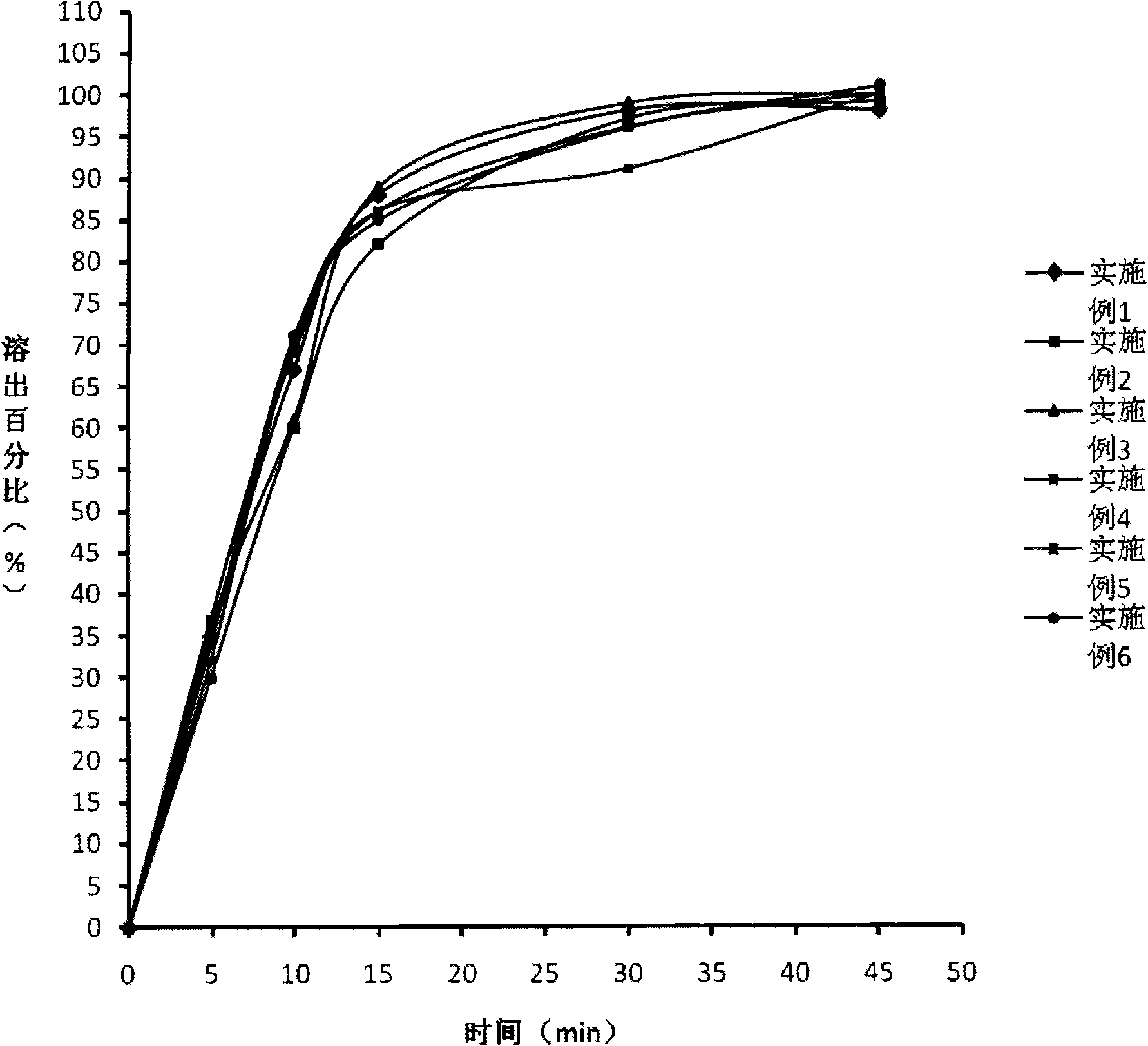 Drug composite containing limaprost and preparation method thereof