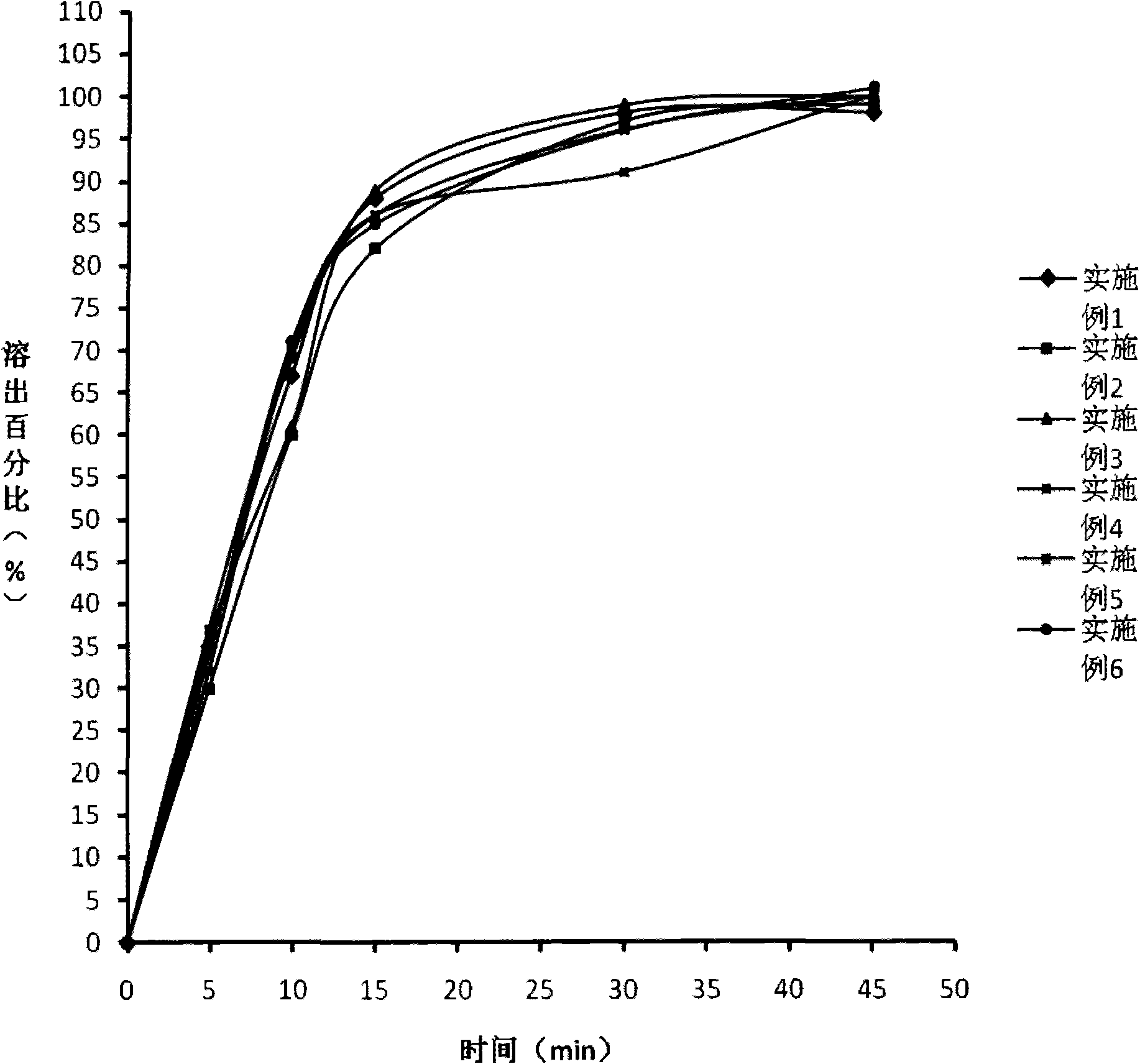 Drug composite containing limaprost and preparation method thereof