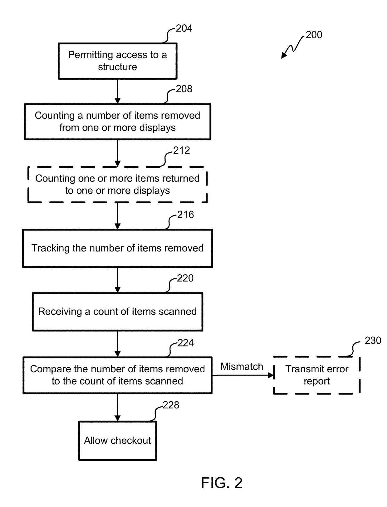 Registry verification for a mechanized store