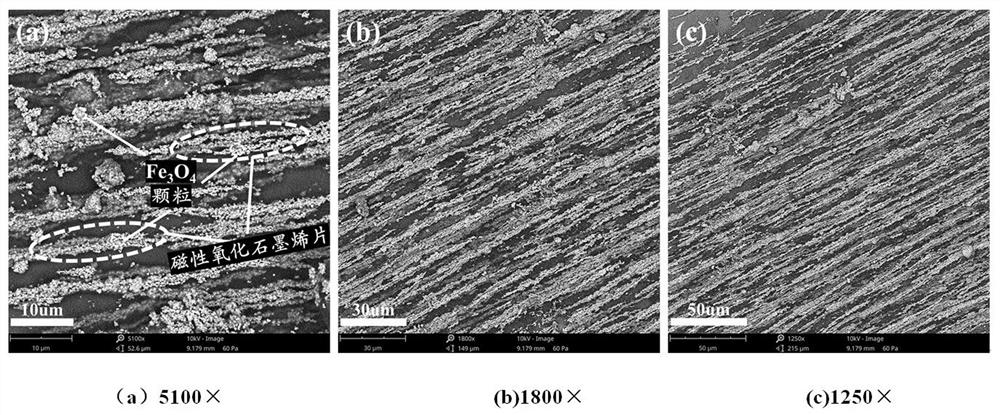 Graphene oxide magnetic orientation dispersion reinforced cement-based composite material and preparation method thereof