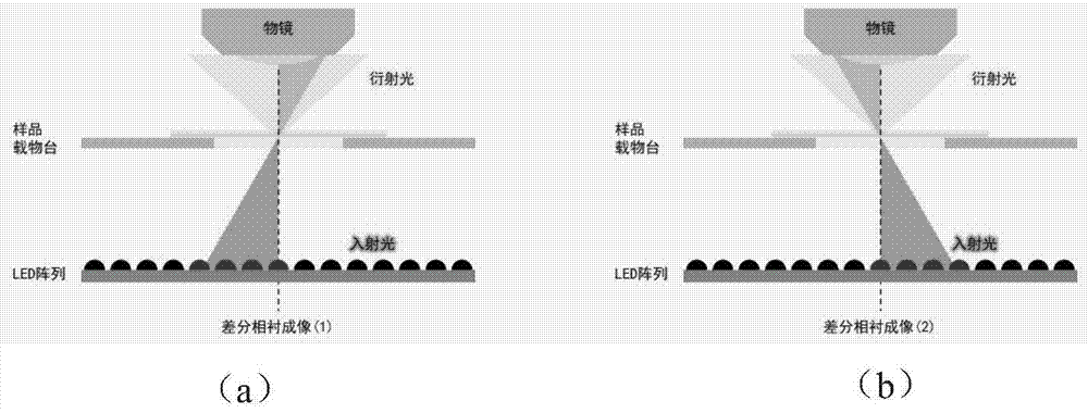 Multi-mode micro-imaging system and method based on LED array