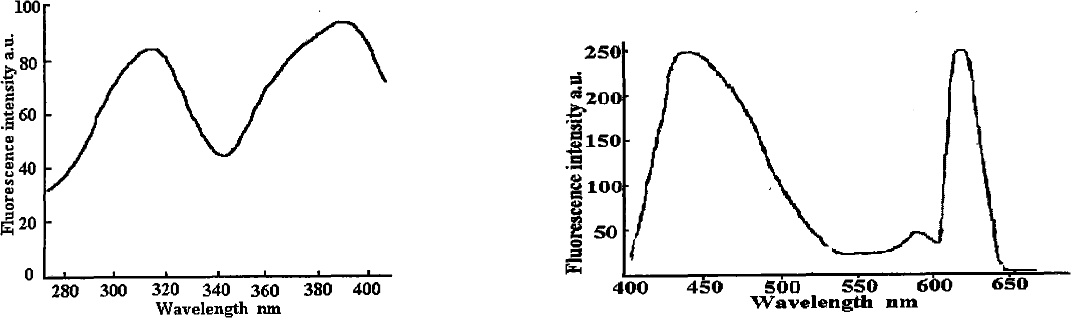 Novel ecology imitating two band optical energy conversion agricultural film and technique for producing the same