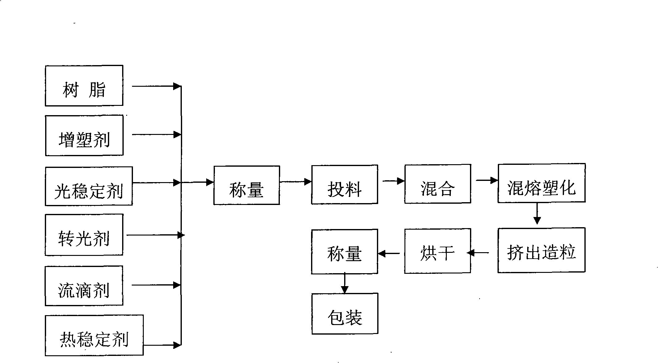 Novel ecology imitating two band optical energy conversion agricultural film and technique for producing the same