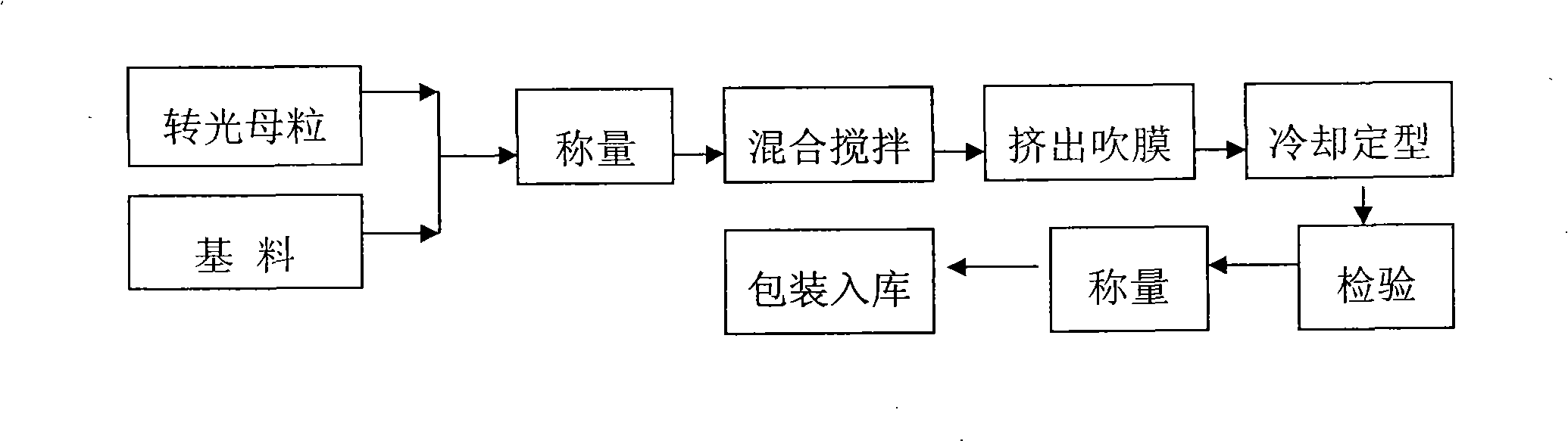 Novel ecology imitating two band optical energy conversion agricultural film and technique for producing the same