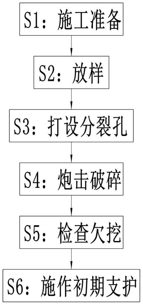 Construction method for underground excavation tunnel advanced disintegration mechanical crushing