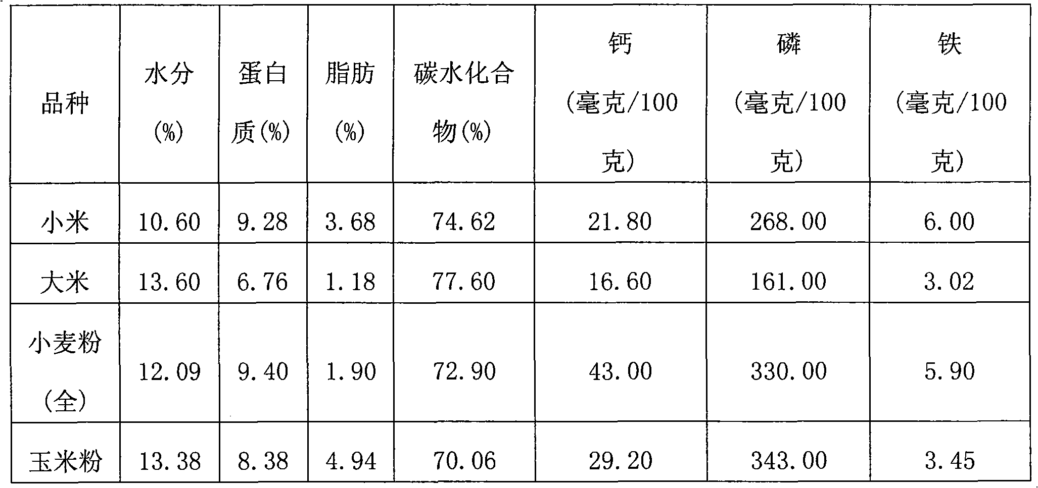 Method for processing refined millet