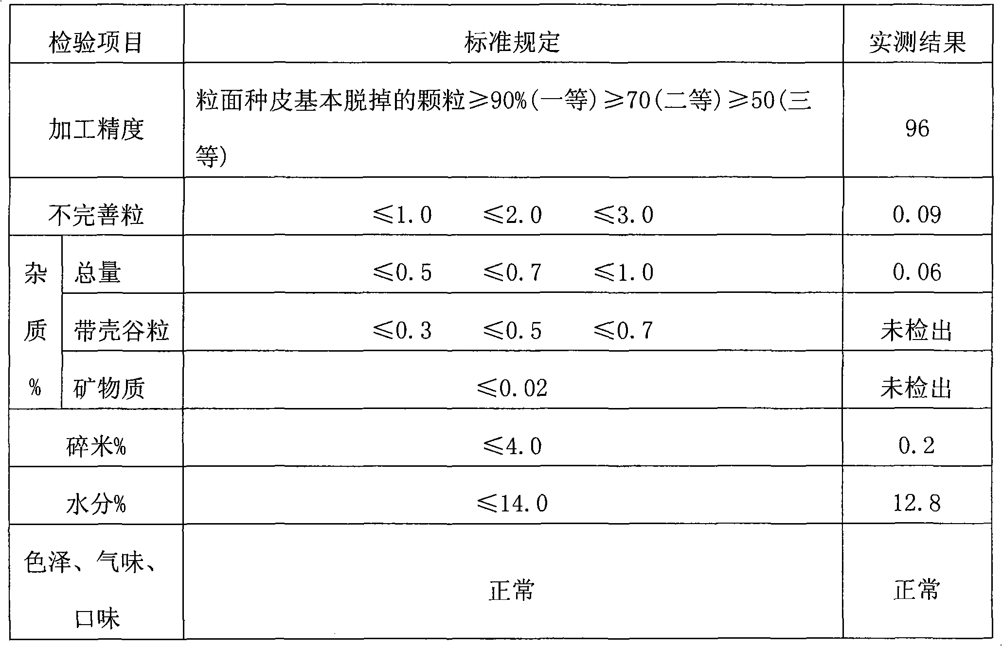 Method for processing refined millet