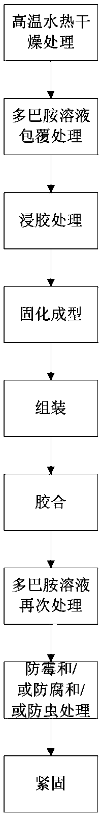 Bamboo sleeper assembled to be formed and preparation method thereof