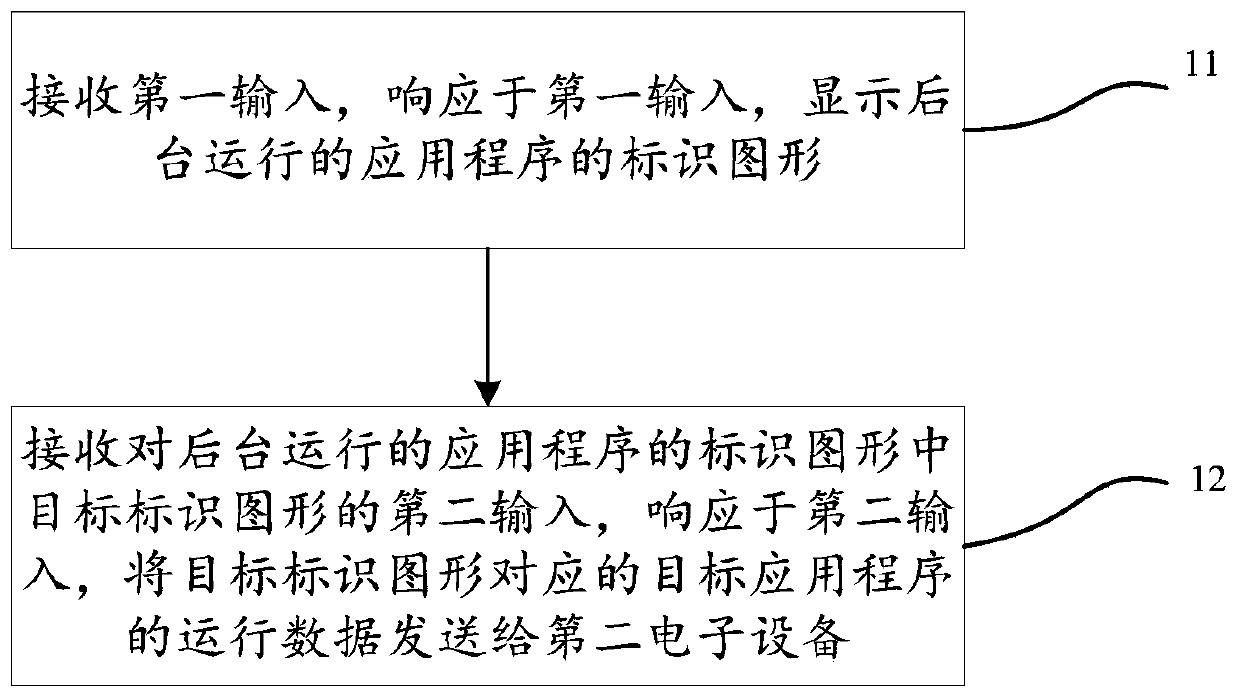 Background application sharing method and electronic equipment