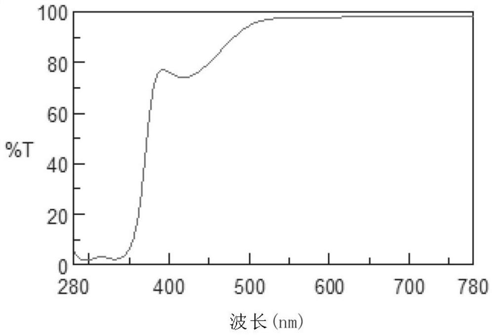 Anti-blue contact contact lens, composition thereof, and manufacturing method