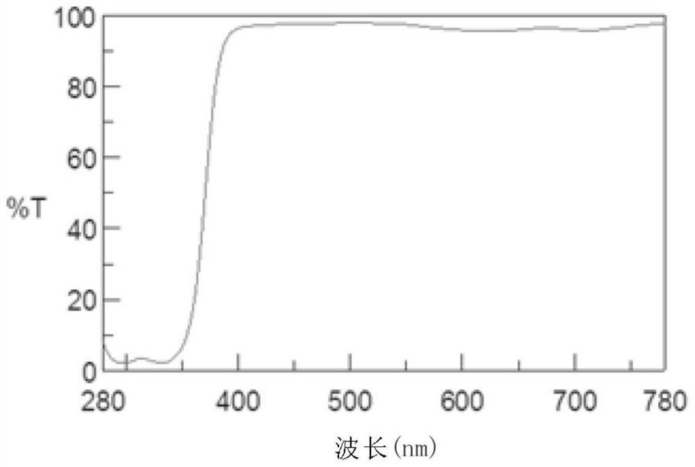 Anti-blue contact contact lens, composition thereof, and manufacturing method