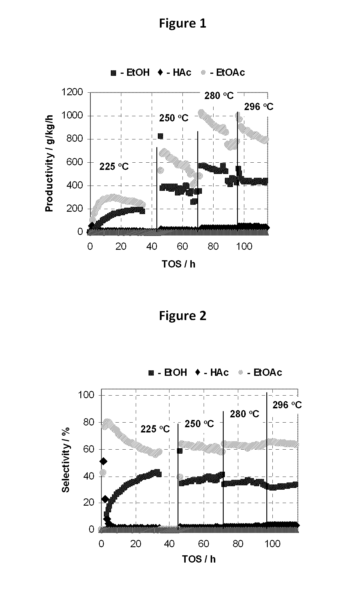 Catalyst for gas phase hydrogenation of carboxylic acids having a support modified with a reducible metal oxide