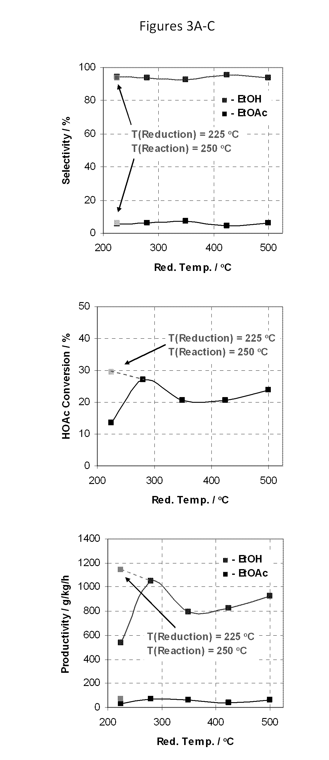 Catalyst for gas phase hydrogenation of carboxylic acids having a support modified with a reducible metal oxide