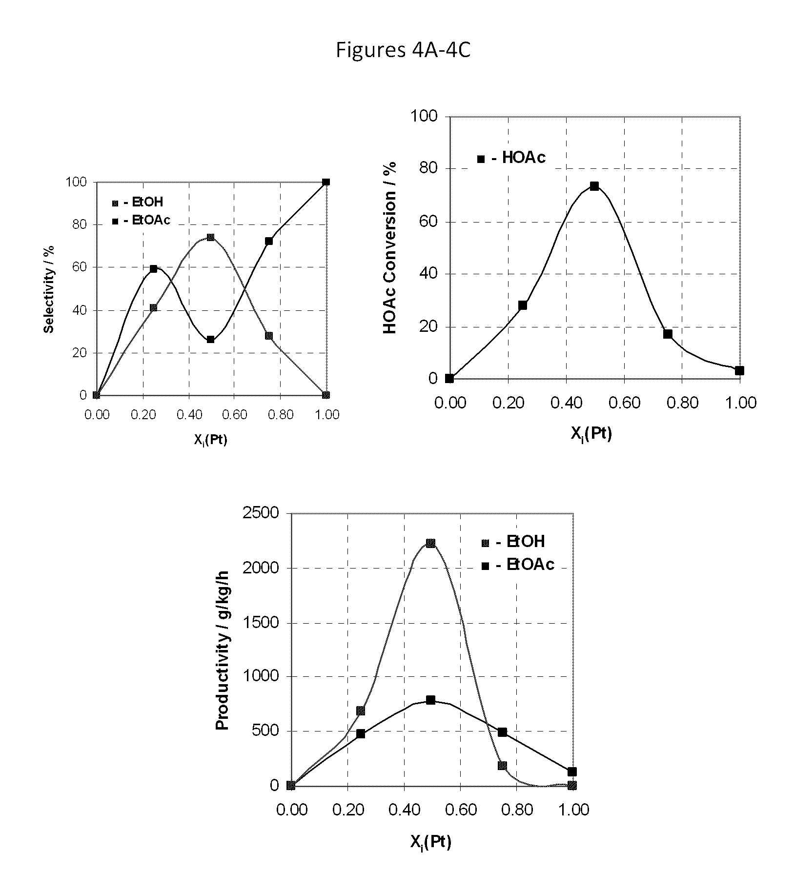 Catalyst for gas phase hydrogenation of carboxylic acids having a support modified with a reducible metal oxide