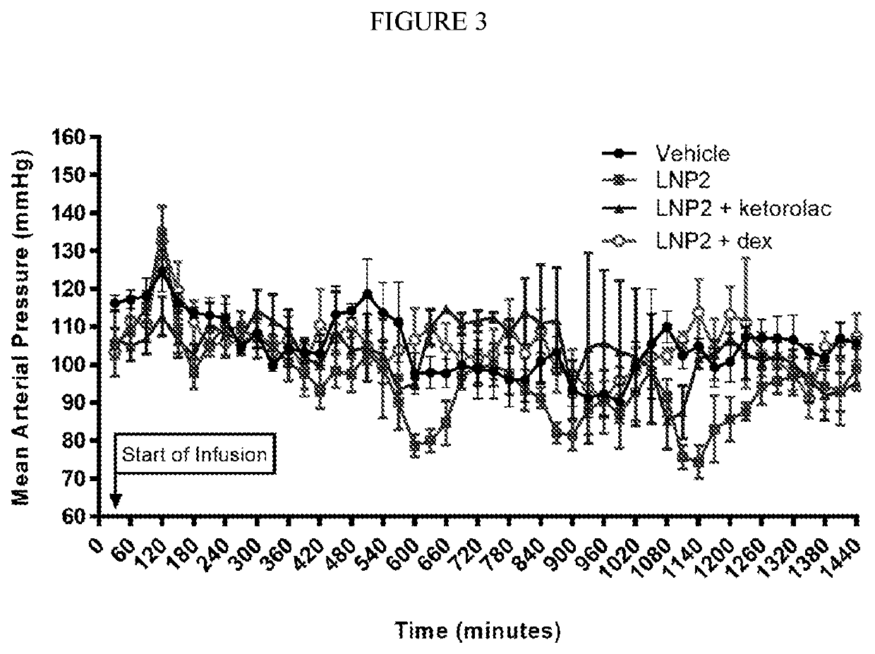 Methods for ameliorating infusion reactions