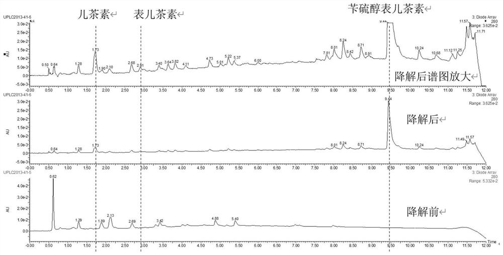 Procyanidine plant nutrient and application thereof