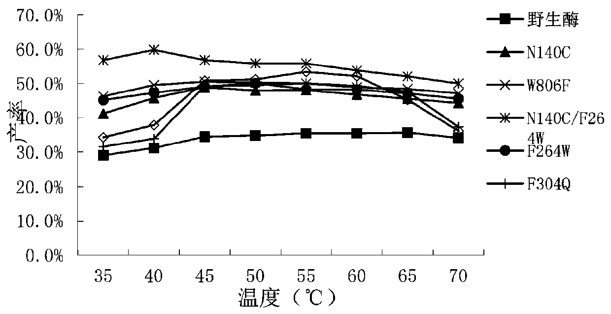 A mutant of β-galactosidase and its preparation method and application