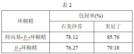 Composition as well as preparation method and application thereof