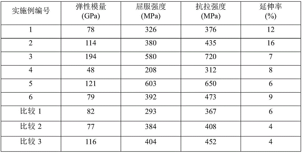 Powder metallurgy preparation method of nanophase/metal composite powder and block material thereof