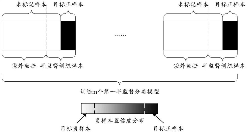 Model training method and related device