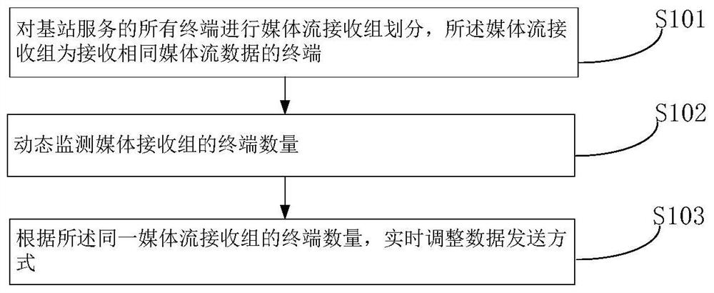 Data transmission method and device in wireless communication system