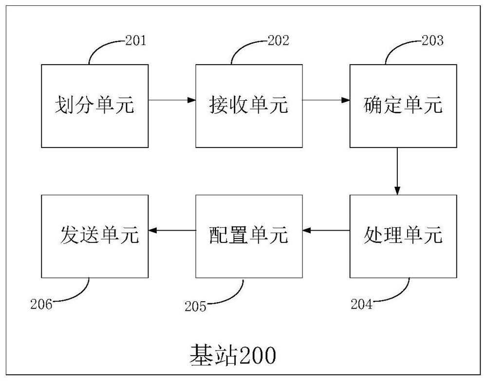 Data transmission method and device in wireless communication system