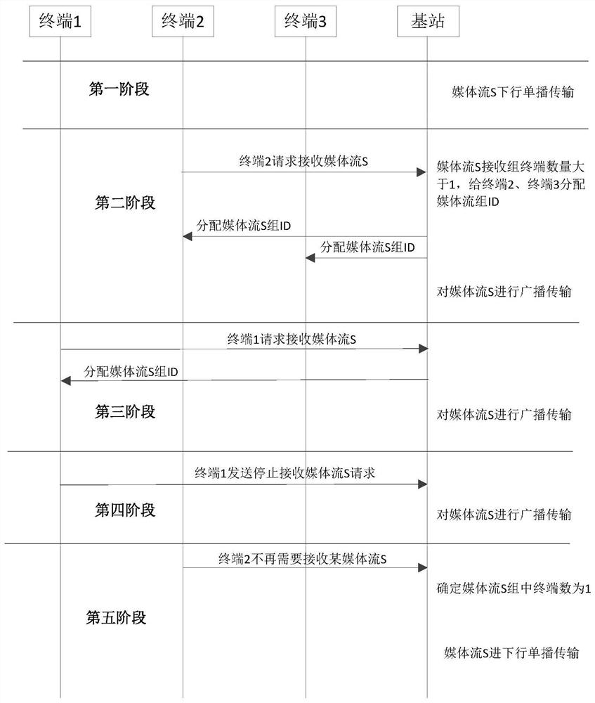 Data transmission method and device in wireless communication system