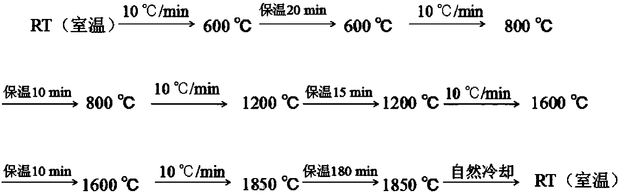 A preparing method of a polycrystalline sapphire transparent thin plate