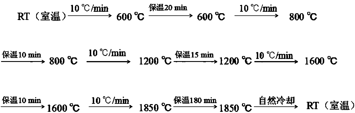 A preparing method of a polycrystalline sapphire transparent thin plate