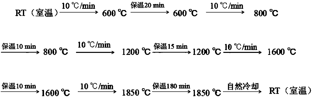 A preparing method of a polycrystalline sapphire transparent thin plate