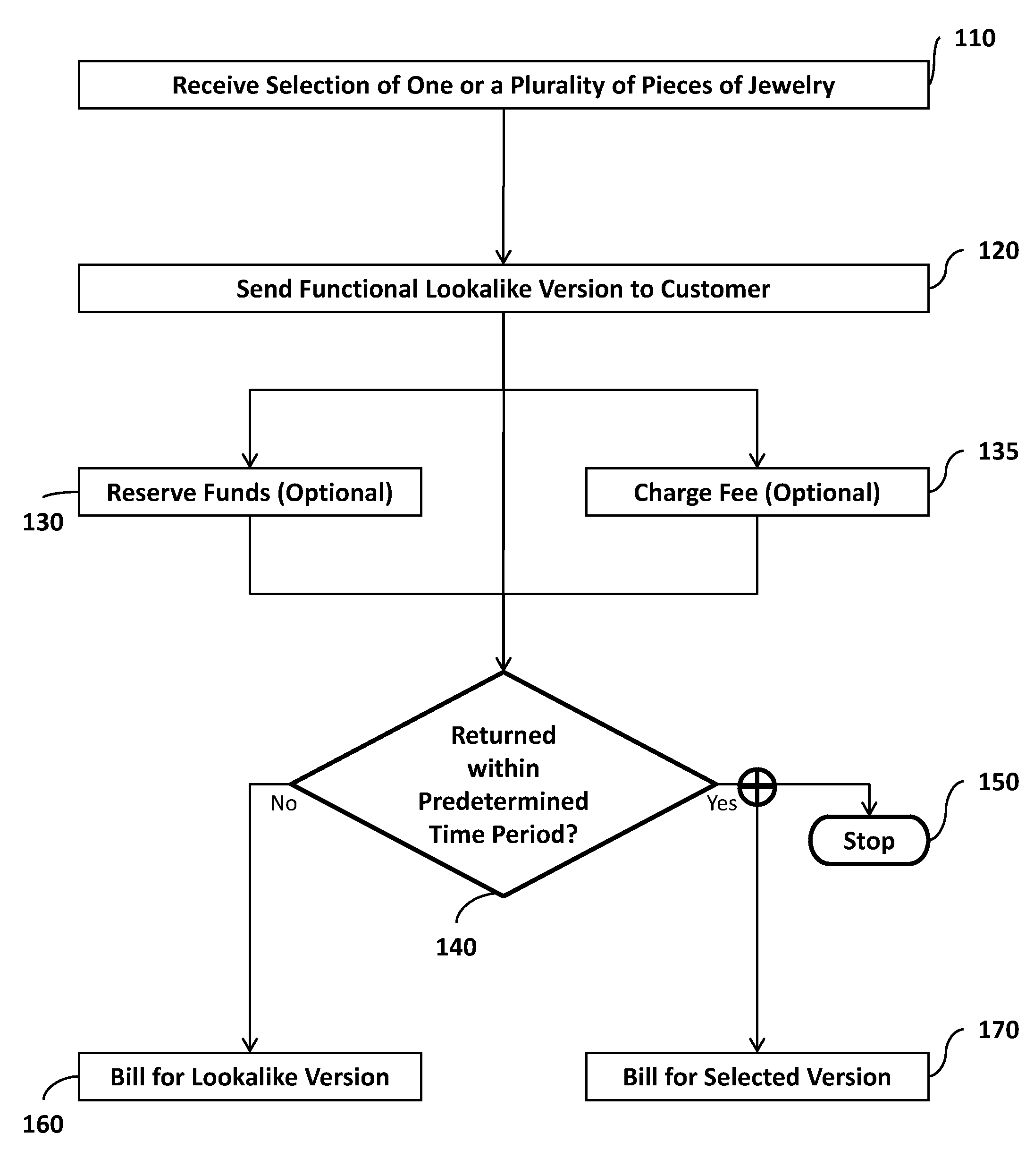 Look-alike Tryout of Mail Order Product Before Purchase