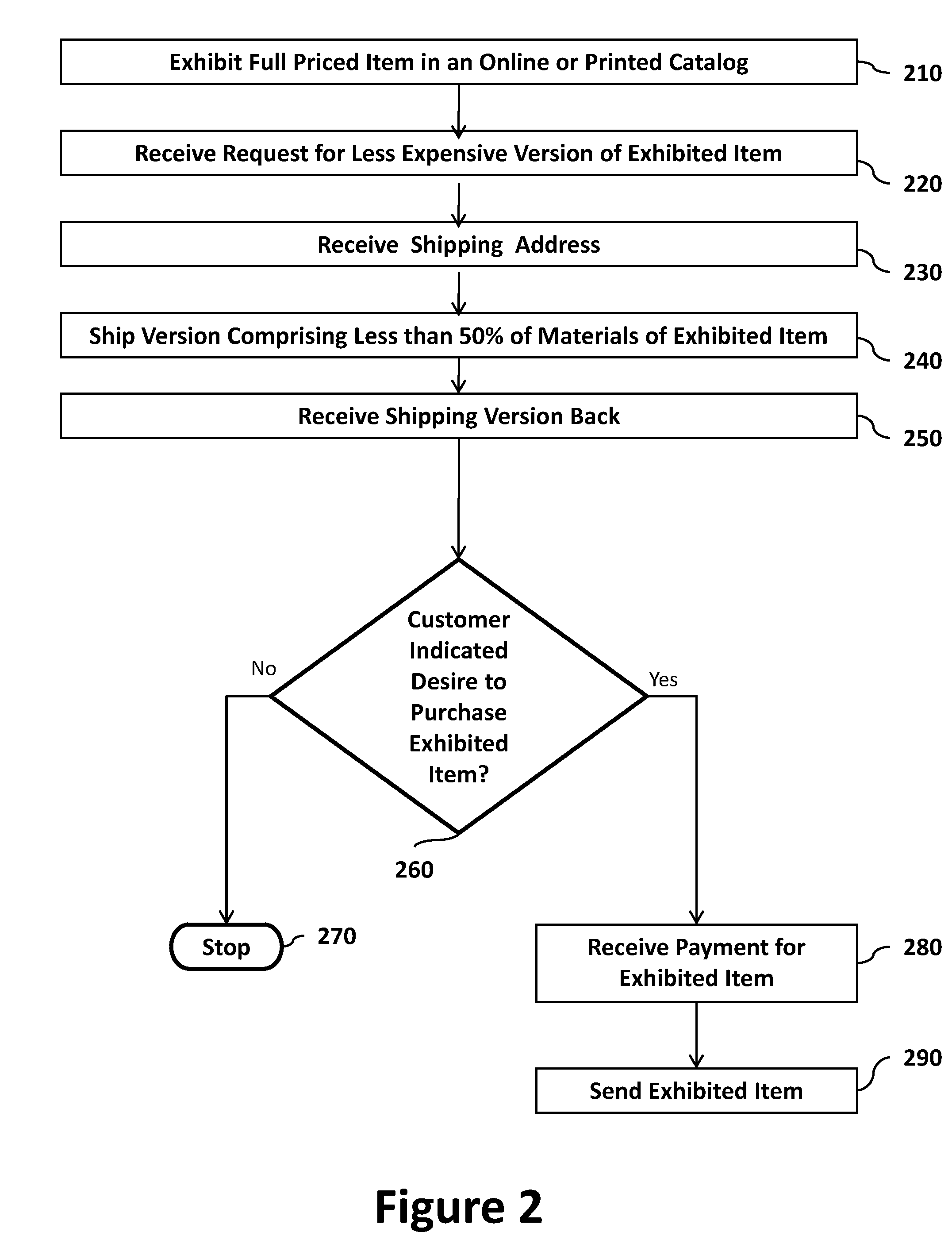 Look-alike Tryout of Mail Order Product Before Purchase