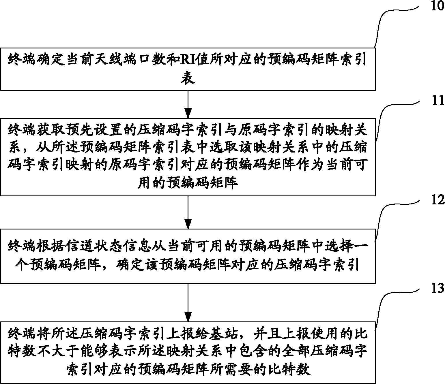 Precoding matrix index reporting and precoding processing method, system and apparatus thereof