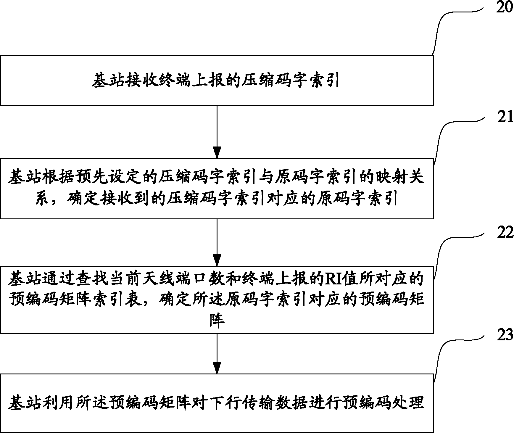 Precoding matrix index reporting and precoding processing method, system and apparatus thereof