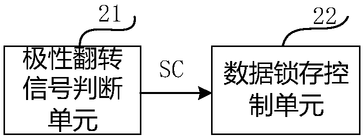 Precharge time adjusting device, method, display driving circuit and display device