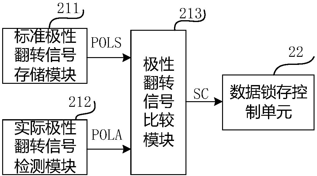 Precharge time adjusting device, method, display driving circuit and display device