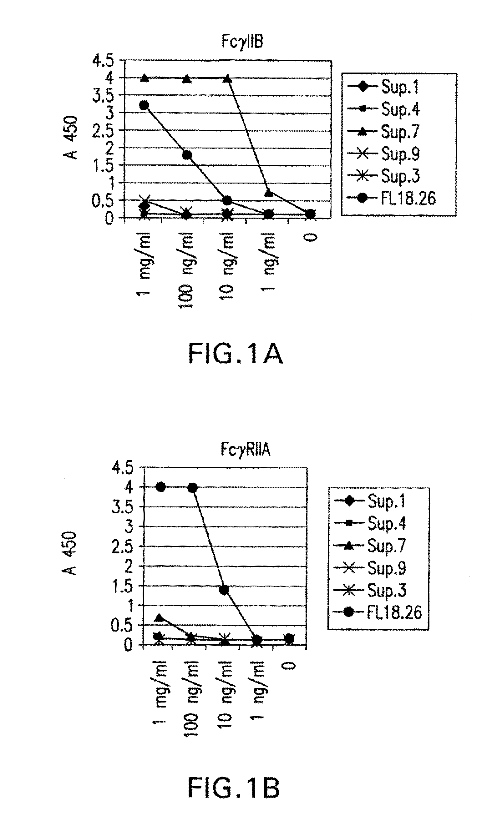 FcGammaRIIB Specific Antibodies and Methods of Use Thereof